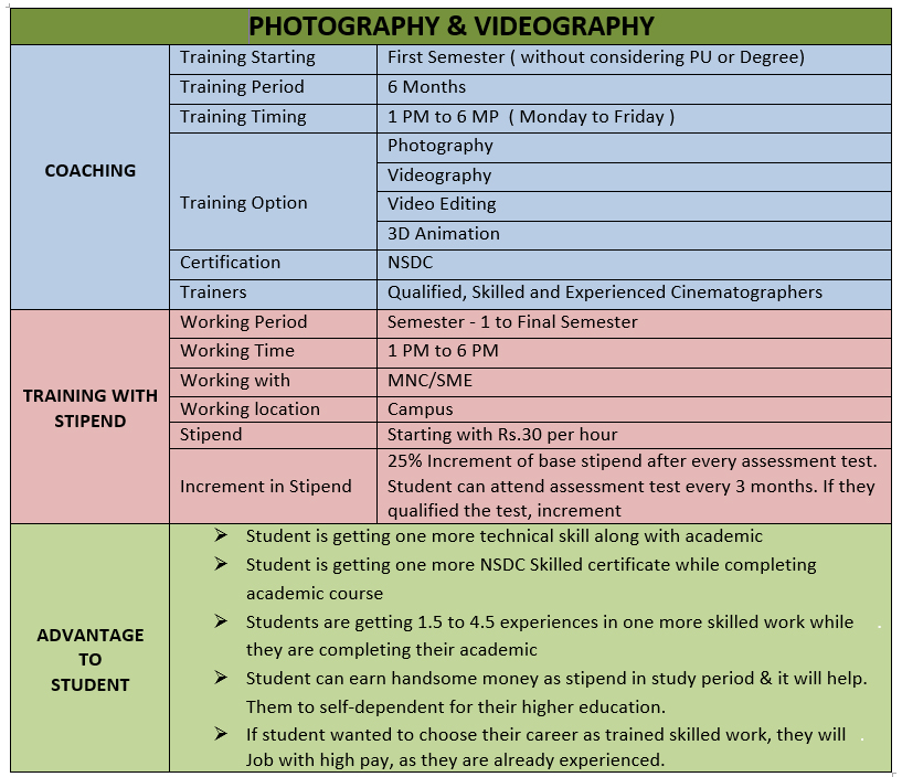 Photography and Videography